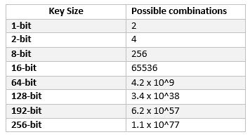 crack 128 bit encryption