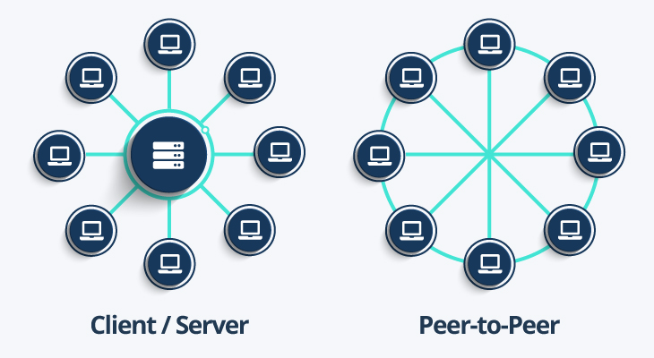 vpn and torrenting