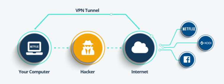 Trusted Vpn Services