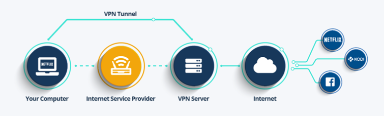 how does vpn app work