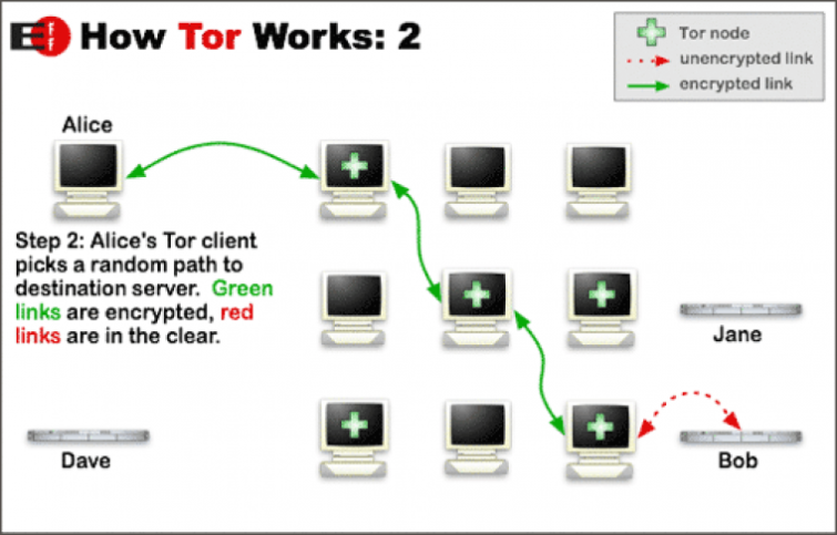Tor browser гайд гирда darknet tor sites гидра